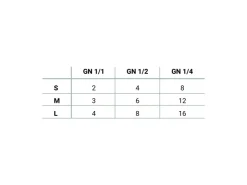 New AR Shelving Lebensmittelregal Gastronorm M 180 cm x 110 x 50 cm