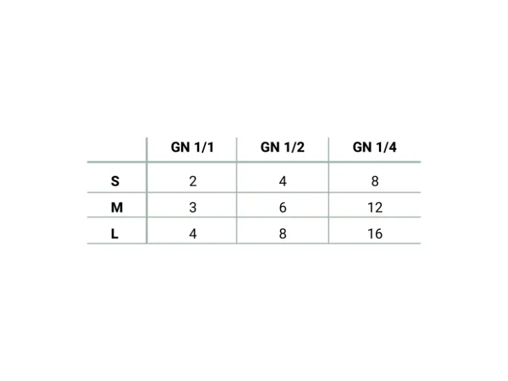 New AR Shelving Lebensmittelregal Gastronorm M 180 cm x 110 x 50 cm