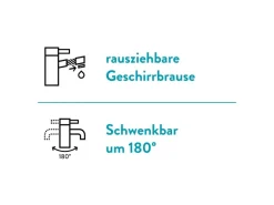 Clearance Küchenarmatur mit Wasserspareinsatz & Geschirrbrause KI-1521 Schwarz Matt Einhebelmischer