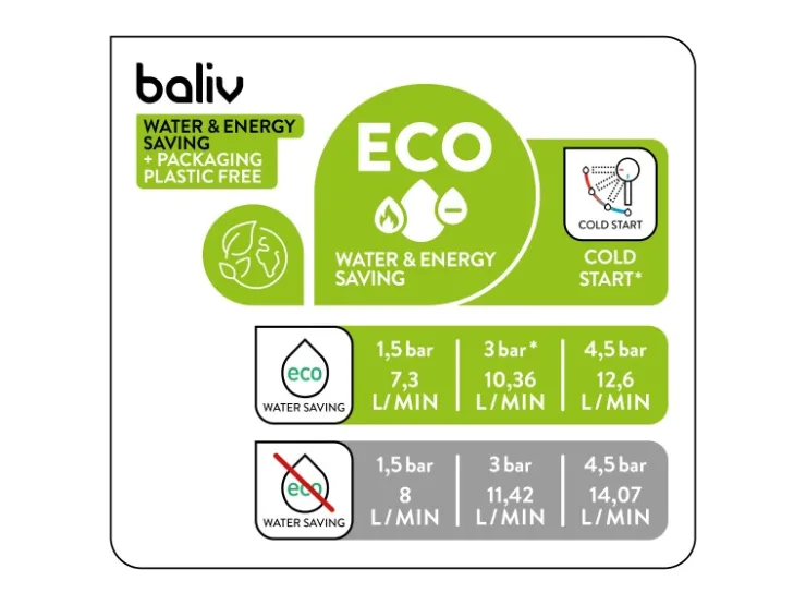 baliv Einhebelmischer<Waschtischarmatur WT-5890 Einhebel Verchromt Chrom-Optik