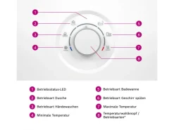Best Bosch Durchlauferhitzer Tronic Comfort Plus 21/24/27 kW EEK: A