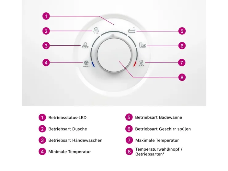 Best Bosch Durchlauferhitzer Tronic Comfort Plus 21/24/27 kW EEK: A