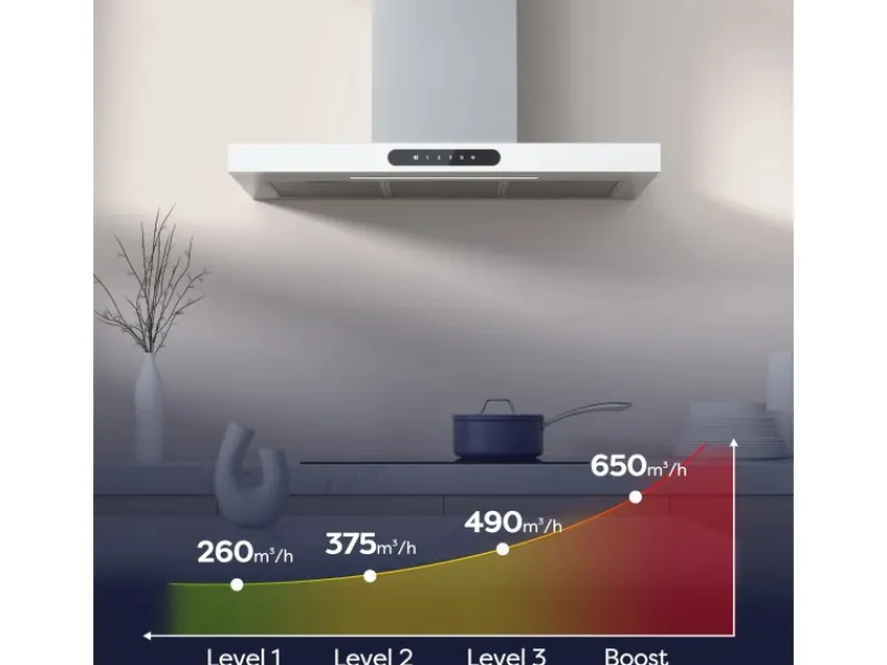 New CIARRA Dunstabzugshaube A+++ 650 m³/h 90 cm WIFI-APP Touch Control VM9102W Inselhauben|Dunstabzugshauben-Filter
