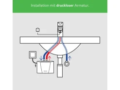 Sale Kleindurchlauferhitzer MBH4 Hydraulisch 4,4 kW Durchlauferhitzer