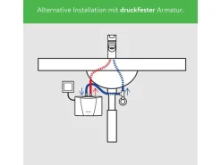 Sale Kleindurchlauferhitzer MBH4 Hydraulisch 4,4 kW Durchlauferhitzer