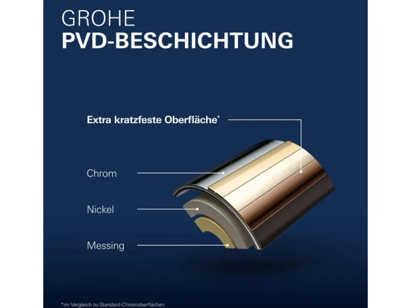 Sale Einhand-Wannenbatterie Unterputz Essence Einhebelmischer