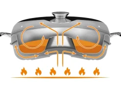 Petromax Herde<Backblech für Camping Backofen Edelstahl
