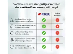 PROREGAL Gefrierschränke<Spar Set 5x Eurobox Nextgen Economy Mit Auflagedeckel & 4x Schiebeschnappverschlüsse Griffe Geschlossen HxBxT 17 x 30 x 40 cm Schwarz