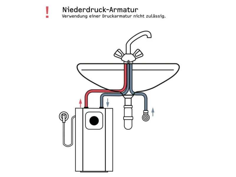 Outlet Druckloser Kleinspeicher UFP 5 TREND 5 l Warmwasserspeicher