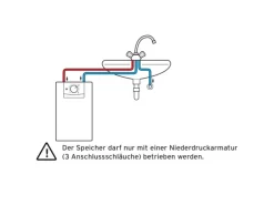 Discount Untertisch-Elektrospeicher VEN10UN 10 Liter Warmwasserspeicher