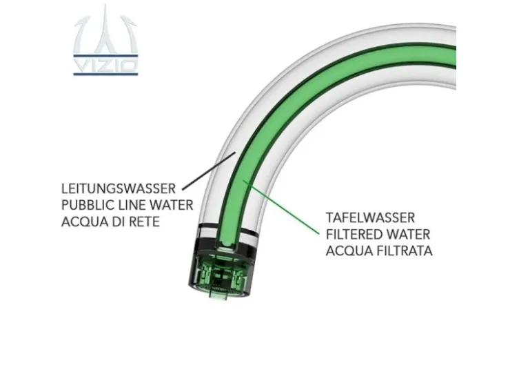 VIZIO 4 Wege Wasserhahn Küchenarmatur BOD mit 360° Schwenkbarem U Auslauf Schwarz Matt