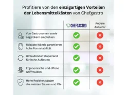 Clearance Eurobehälter Bäcker- und Konditorenkasten HxBxT 25 x 40 x 60 49 Liter Gelb-Orange Brötchenkiste Stapelbare Bäckerkiste Vorratsdosen|Vorratsbehälter